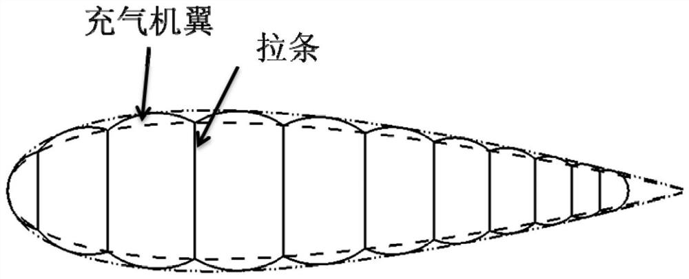 An Optimal Design Method for Inflatable Wing