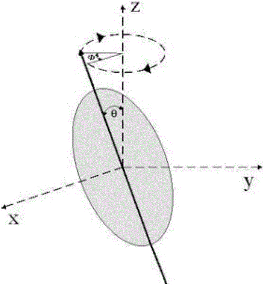 BEC quantum vortex gyro implementation method based on active control
