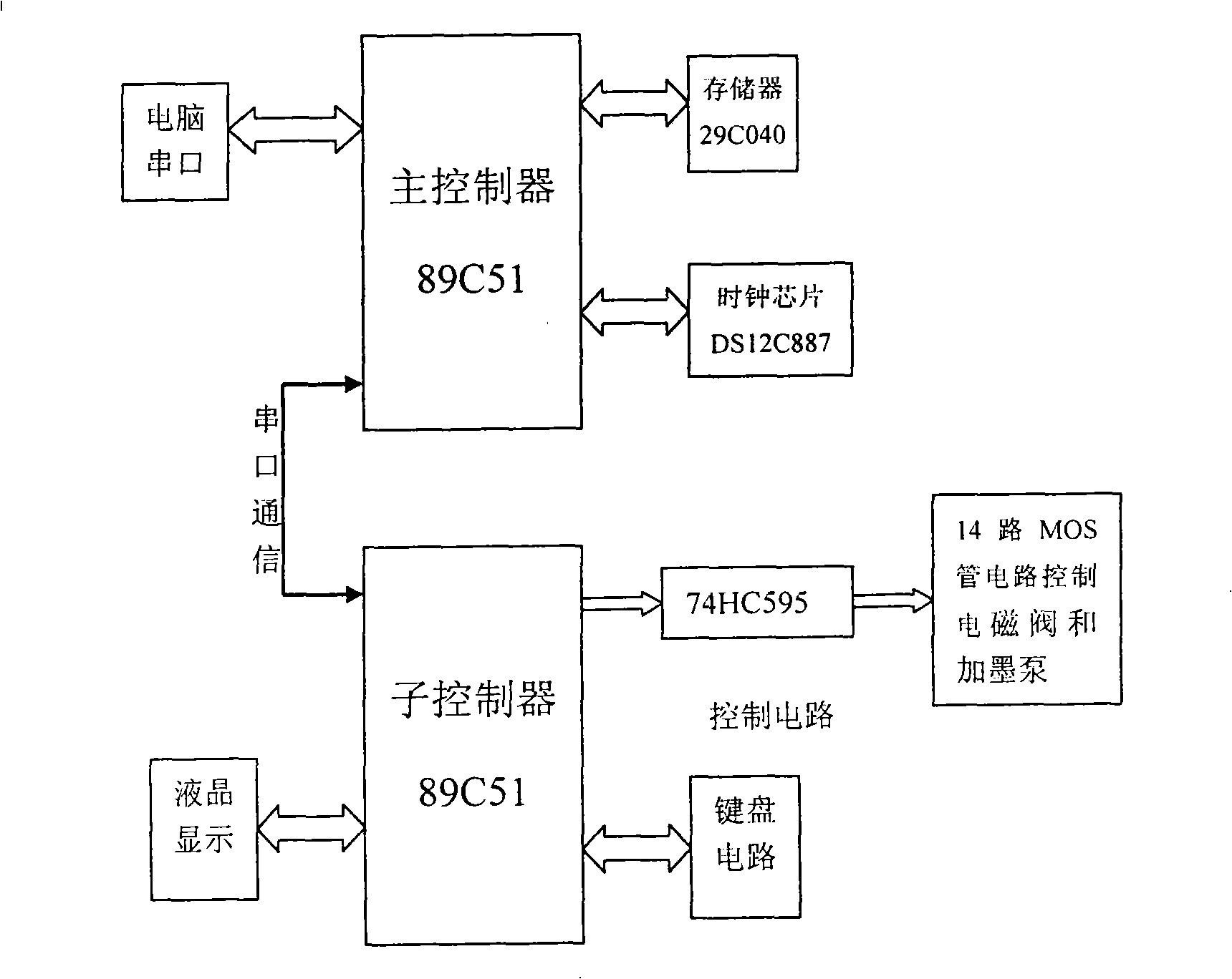 Automatic ink loader for computer print cartridge and ink loading method