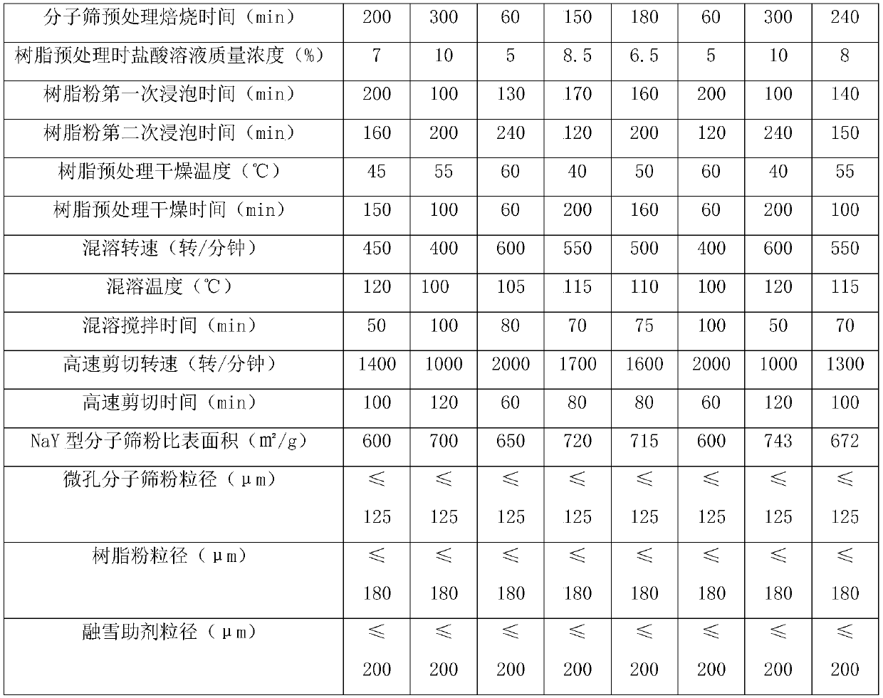 Snow-melting asphalt and preparation method thereof