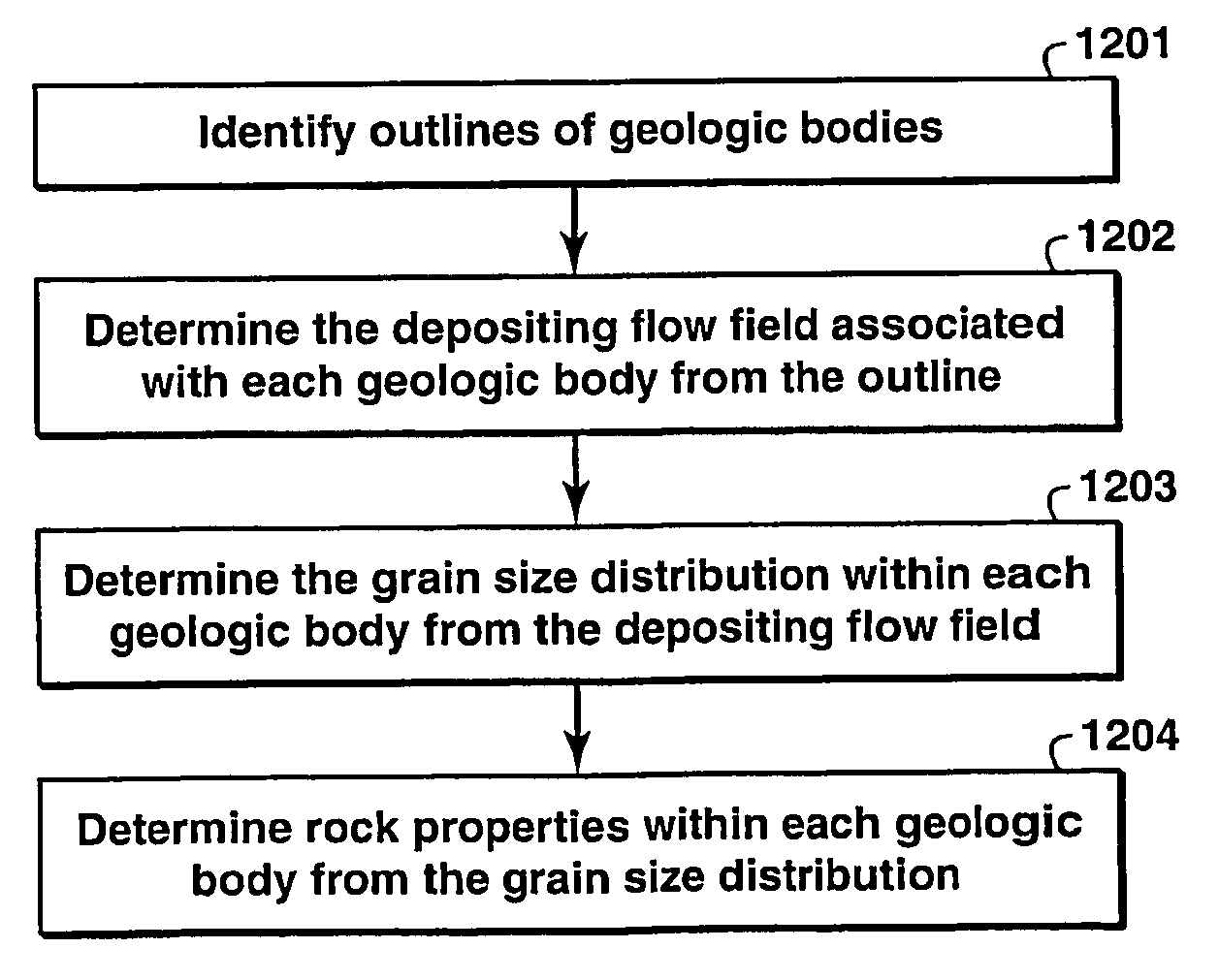 Geologic models of subsurface sedimentary volumes