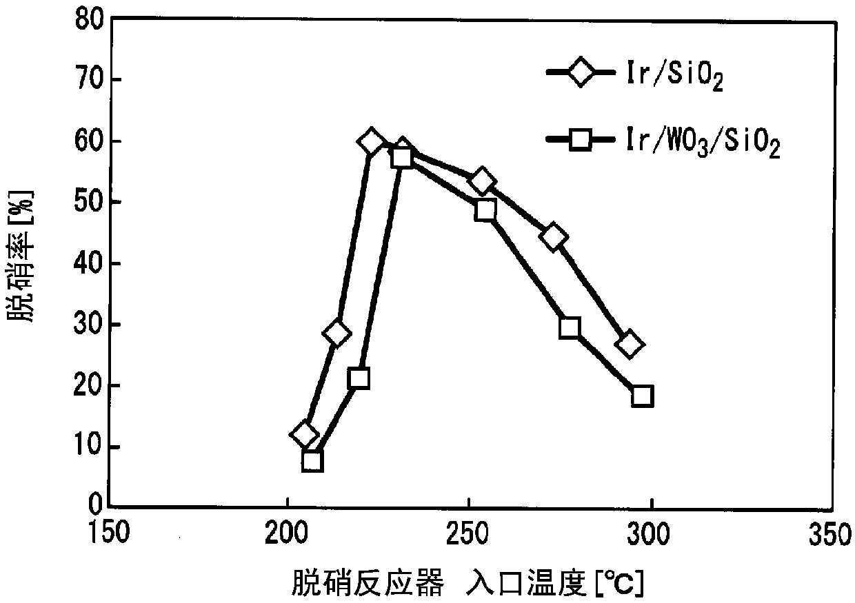 Denitration device and denitration method