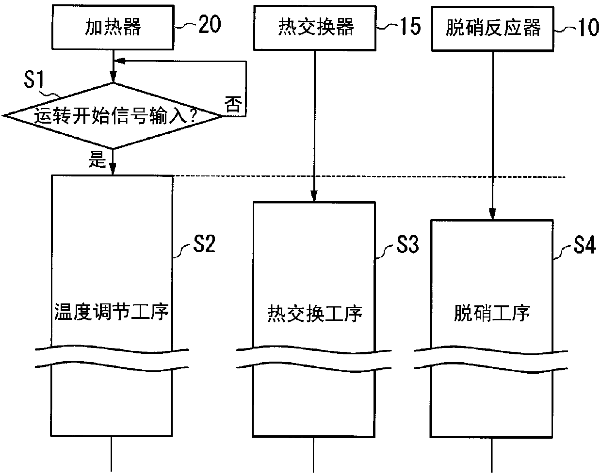 Denitration device and denitration method