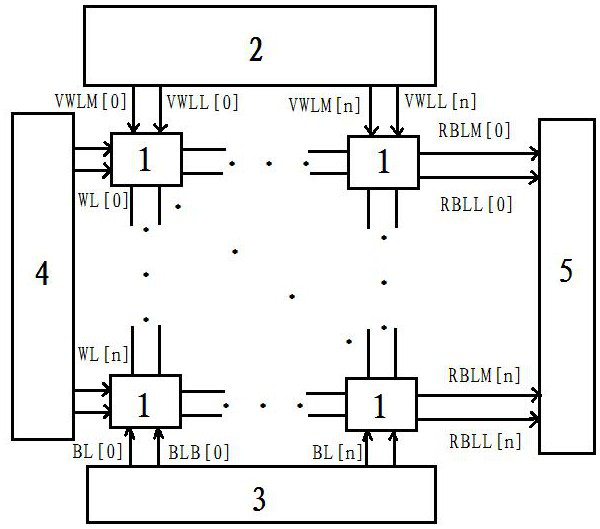 A 6t SRAM storage and calculation device, storage and calculation system and storage and calculation method