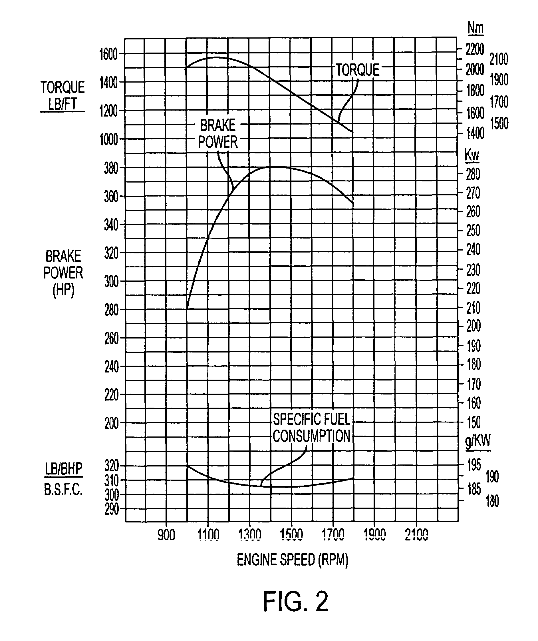 Control system and method for improving fuel economy