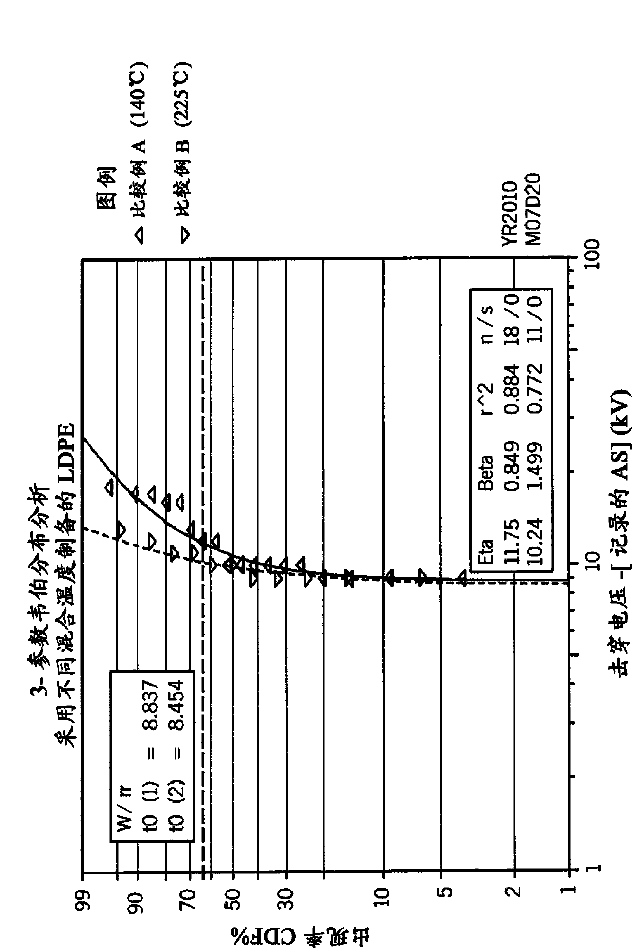 Polymeric compositions with voltage stabilizer additive