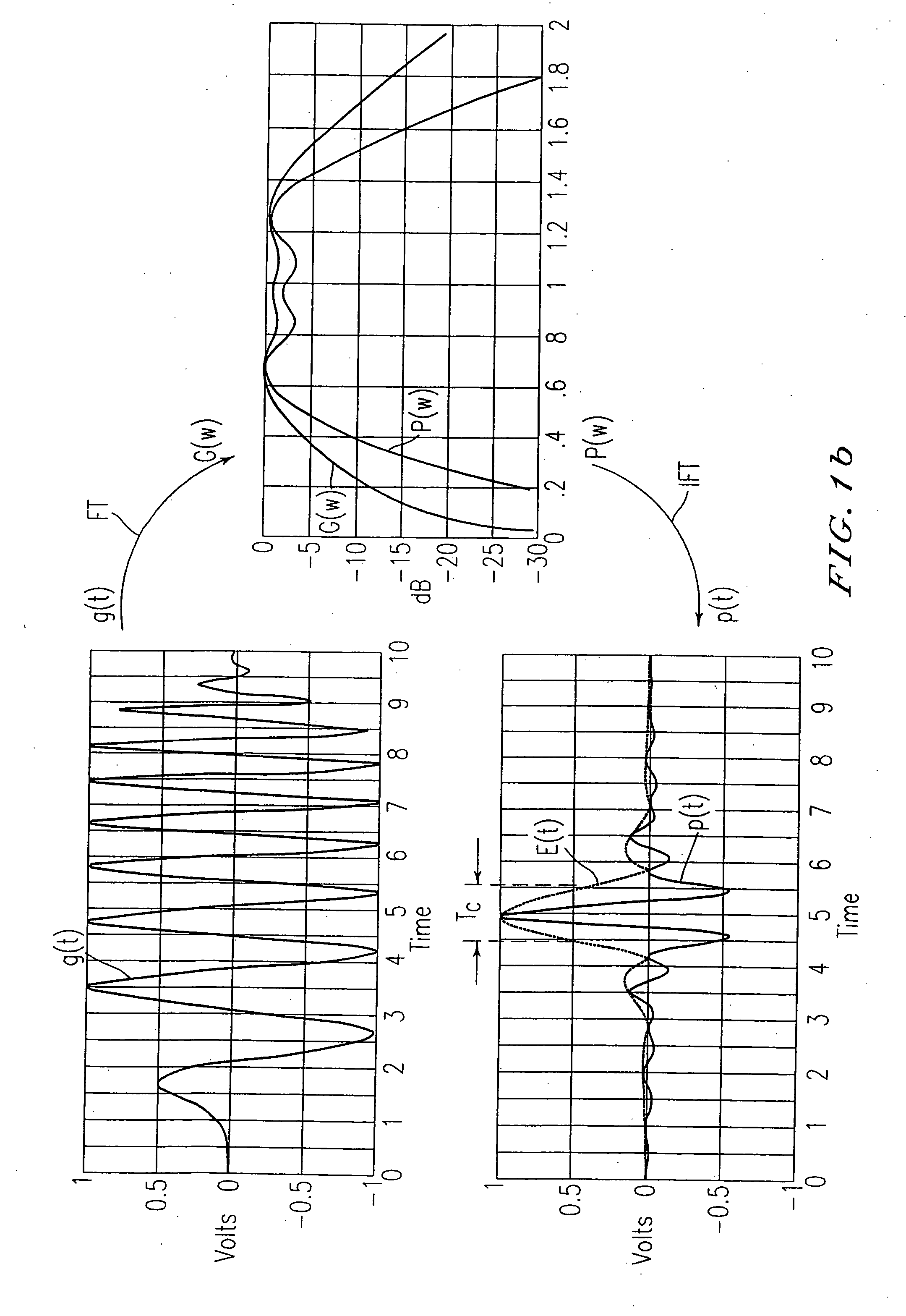 System and method for generating shaped ultrawide bandwidth wavelets