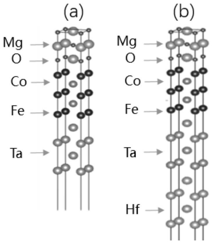 Magnetic tunnel junction with strong perpendicular magnetic anisotropy and high overturning efficiency