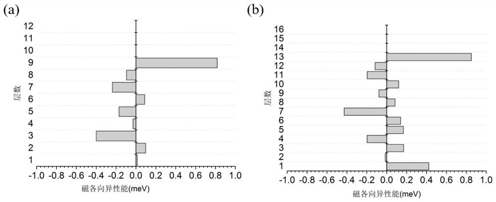 Magnetic tunnel junction with strong perpendicular magnetic anisotropy and high overturning efficiency