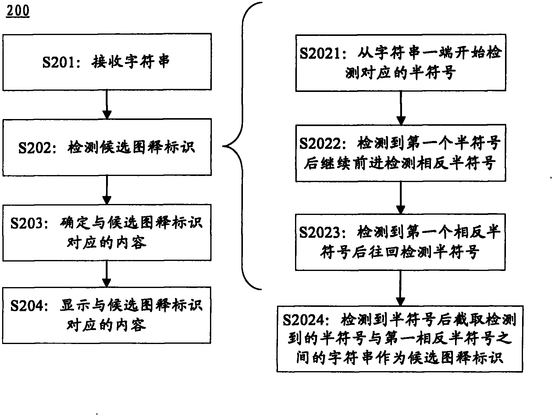 Method and device for analyzing graph interpretations