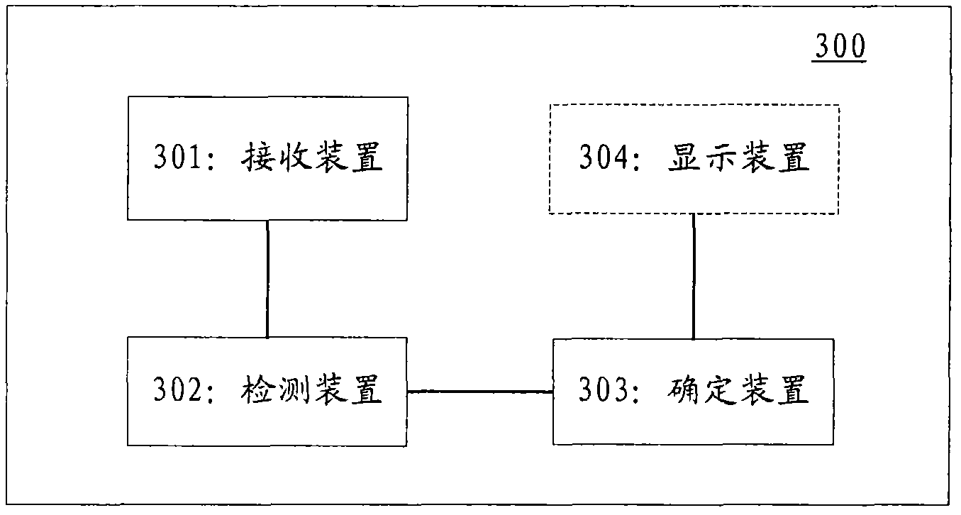 Method and device for analyzing graph interpretations