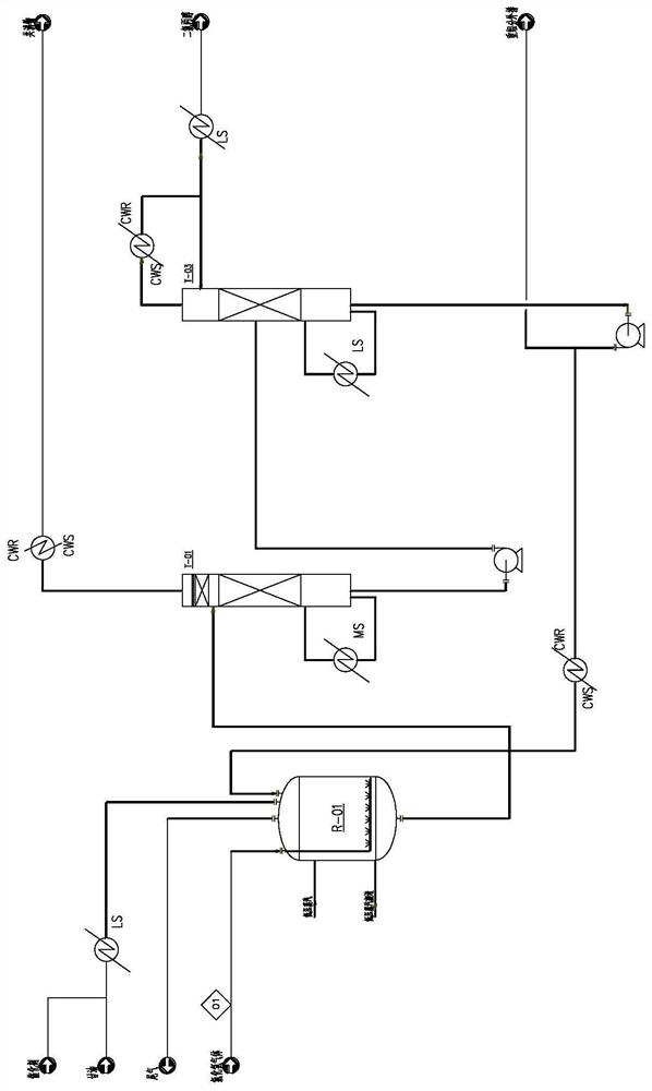 Dichloropropanol synthesis and separation process