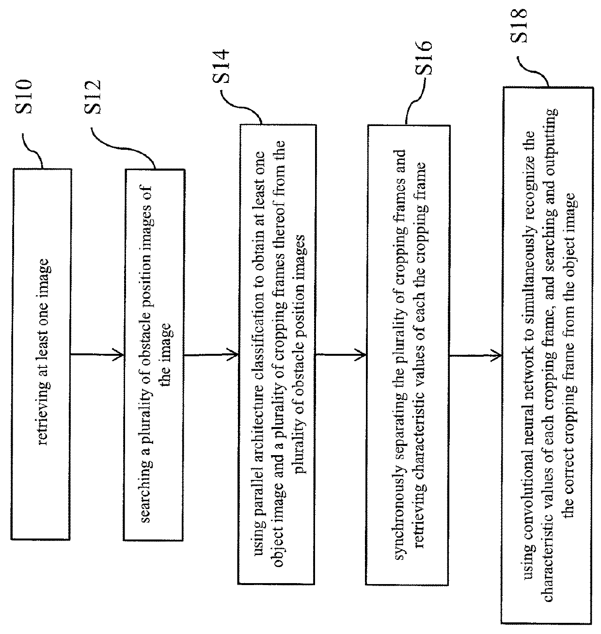 Hierarchical system for detecting object with parallel architecture and hierarchical method thereof