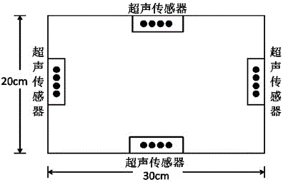 A Visual Ultrasonic Detection Method for Partial Discharge Fault Detection