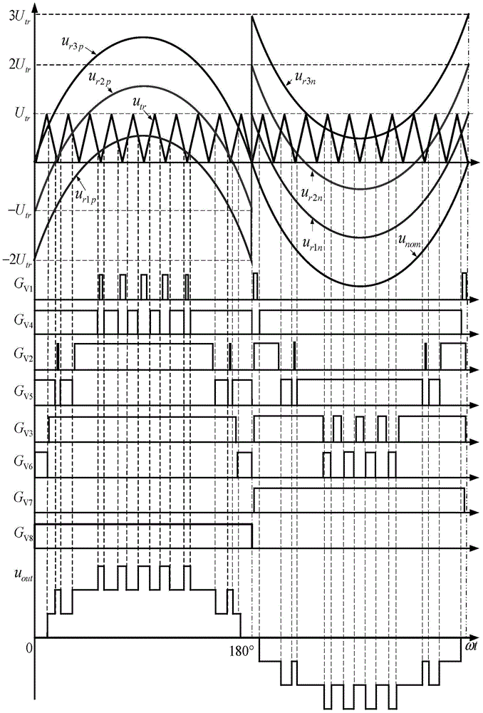 Elimination method of zero-crossing distortion of output voltage of single-phase asymmetrical seven-level inverter