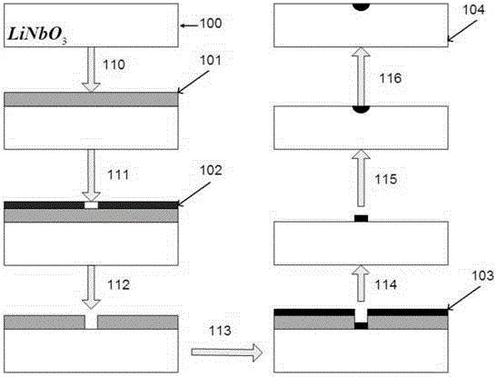 Periodically poled Ti-diffusion near-stoichiometry lithium niobate slab waveguide and preparation method