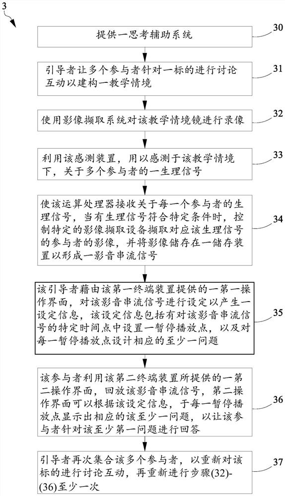 Cognitive Learning System and Its Systematic Thinking Learning Method