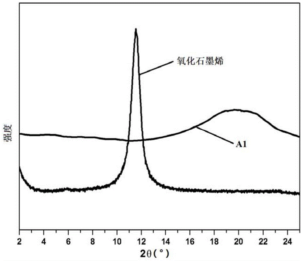 Graphene oxide-epoxidized styrene butadiene rubber compound, preparation method thereof and vulcanized rubber