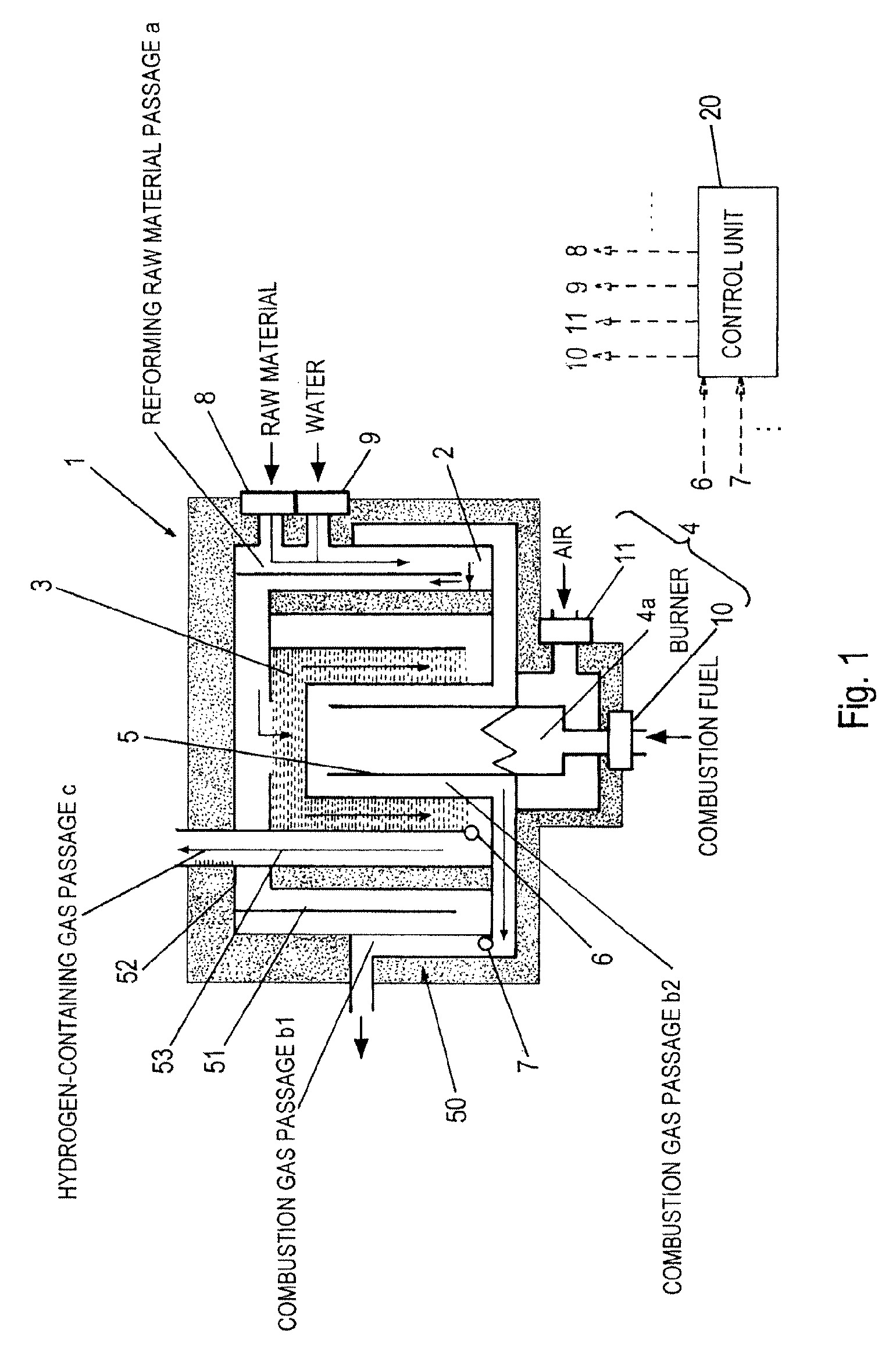 Hydrogen generator with a combustor with a control unit