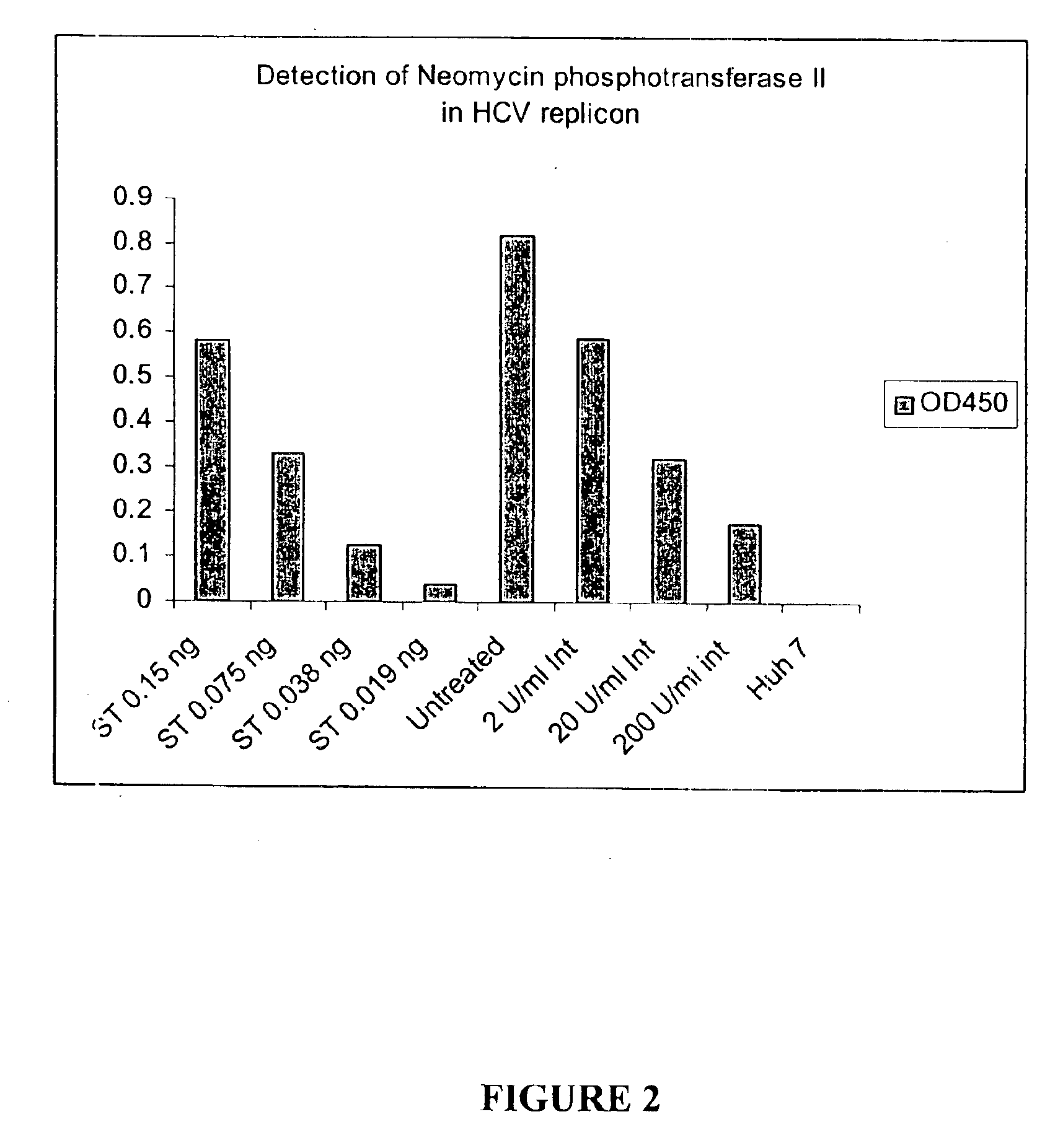 Substituted aryl thioureas and related compounds; inhibitors of viral replication