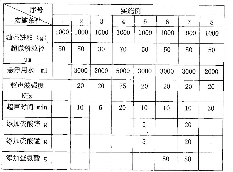 Method for producing multi-effect oil-tea-cake meal feed additive