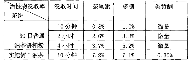 Method for producing multi-effect oil-tea-cake meal feed additive