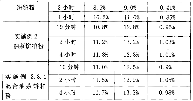 Method for producing multi-effect oil-tea-cake meal feed additive