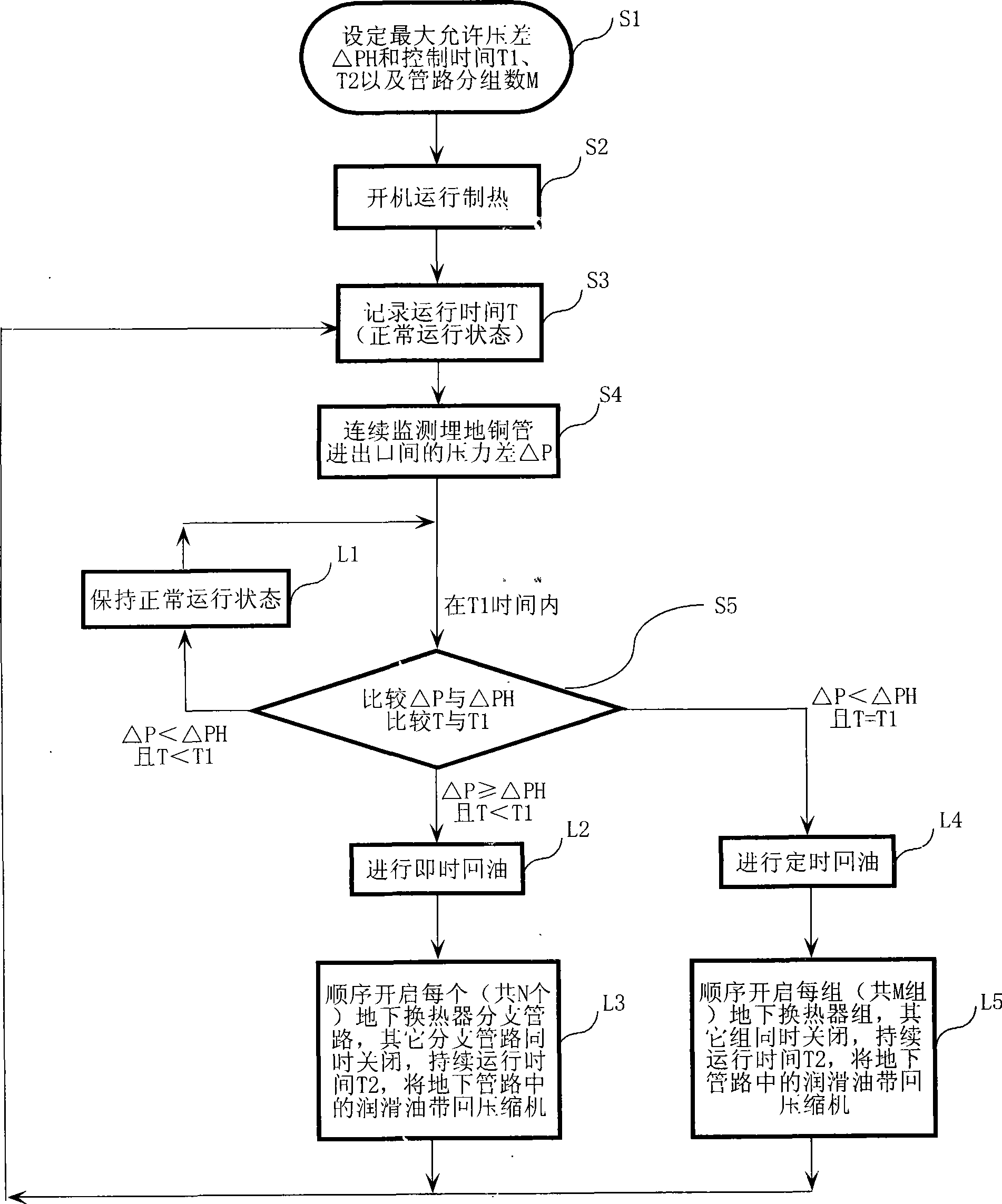 Oil return control method of direct expansion type earth source heat pump