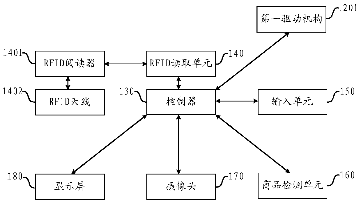 Self-service settlement device and its control method