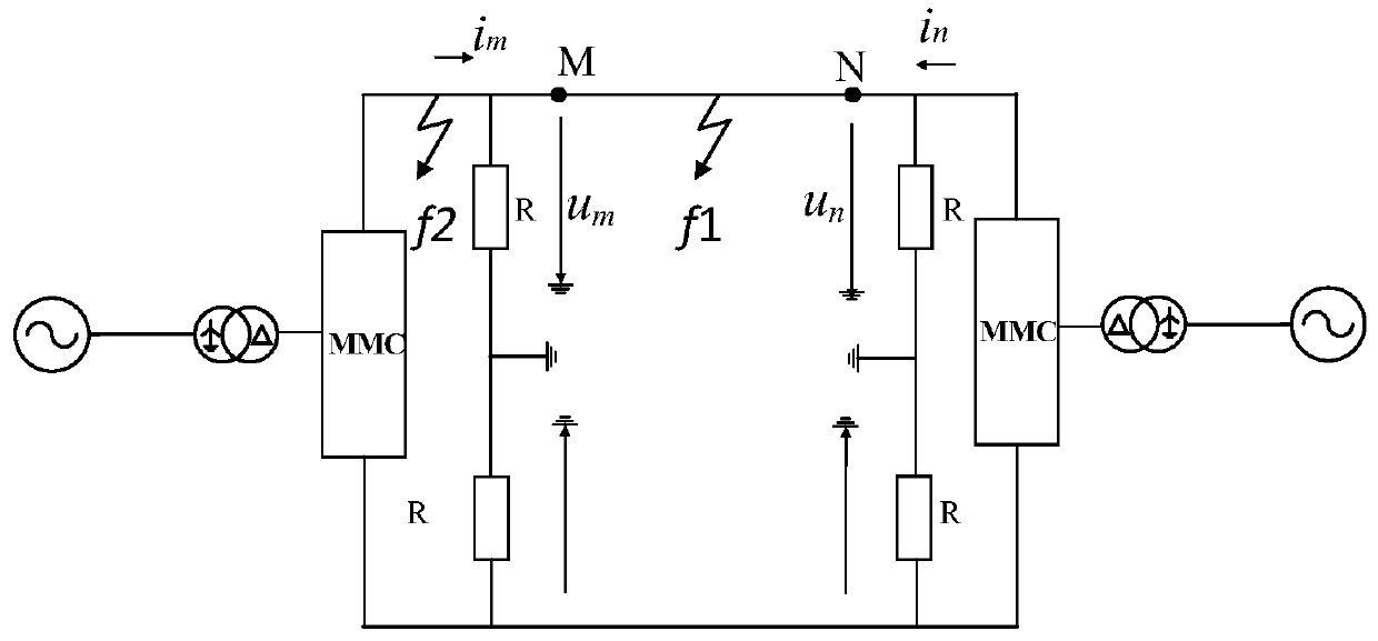 Internal and external fault recognition method utilizing transient energy