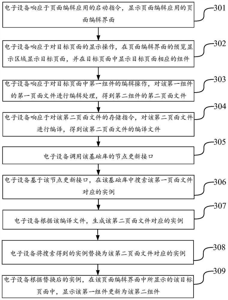 Page editing method and device, equipment and storage medium