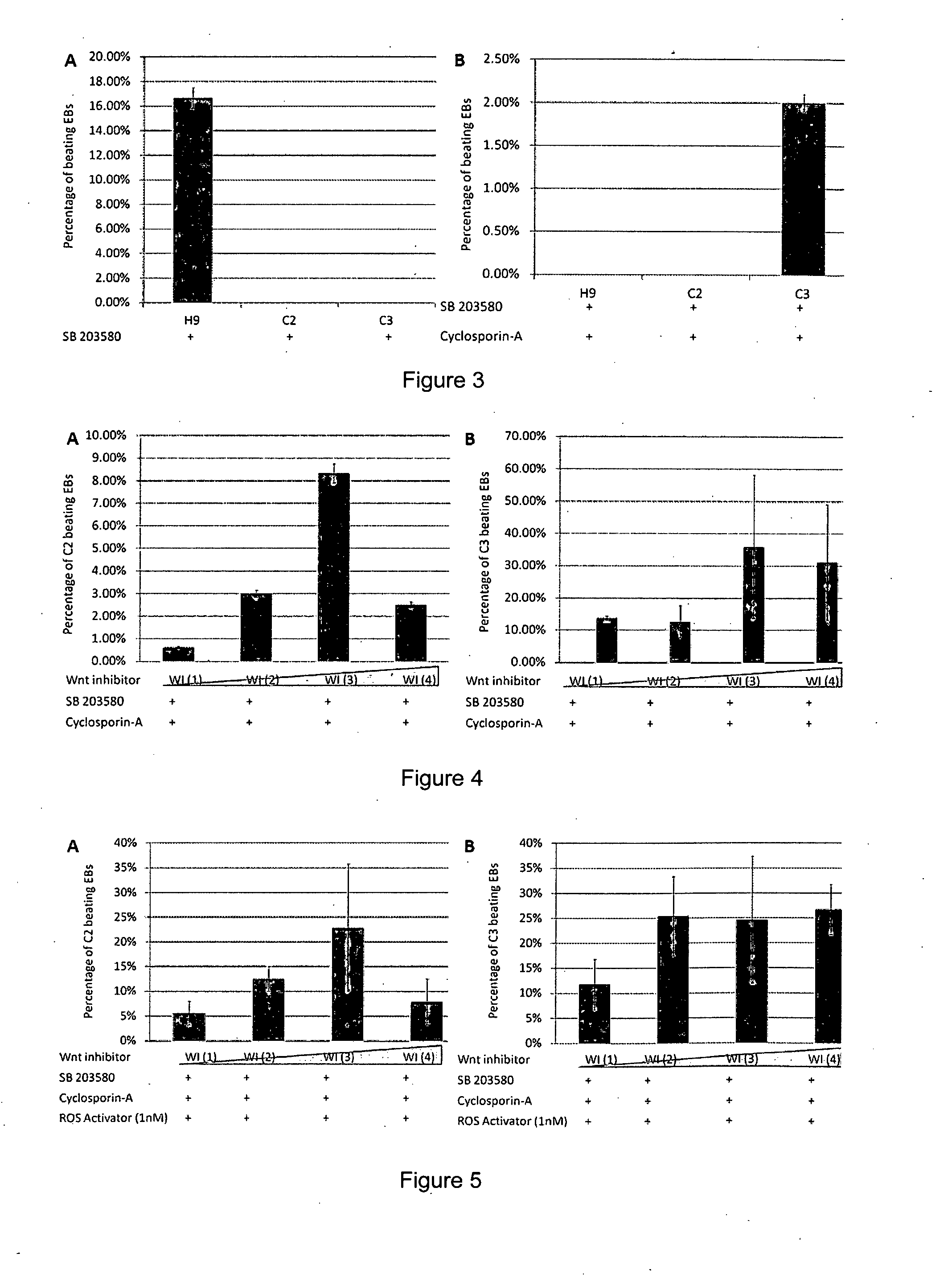 Method, combination and/or composition for inducing cardiomyocyte differentation