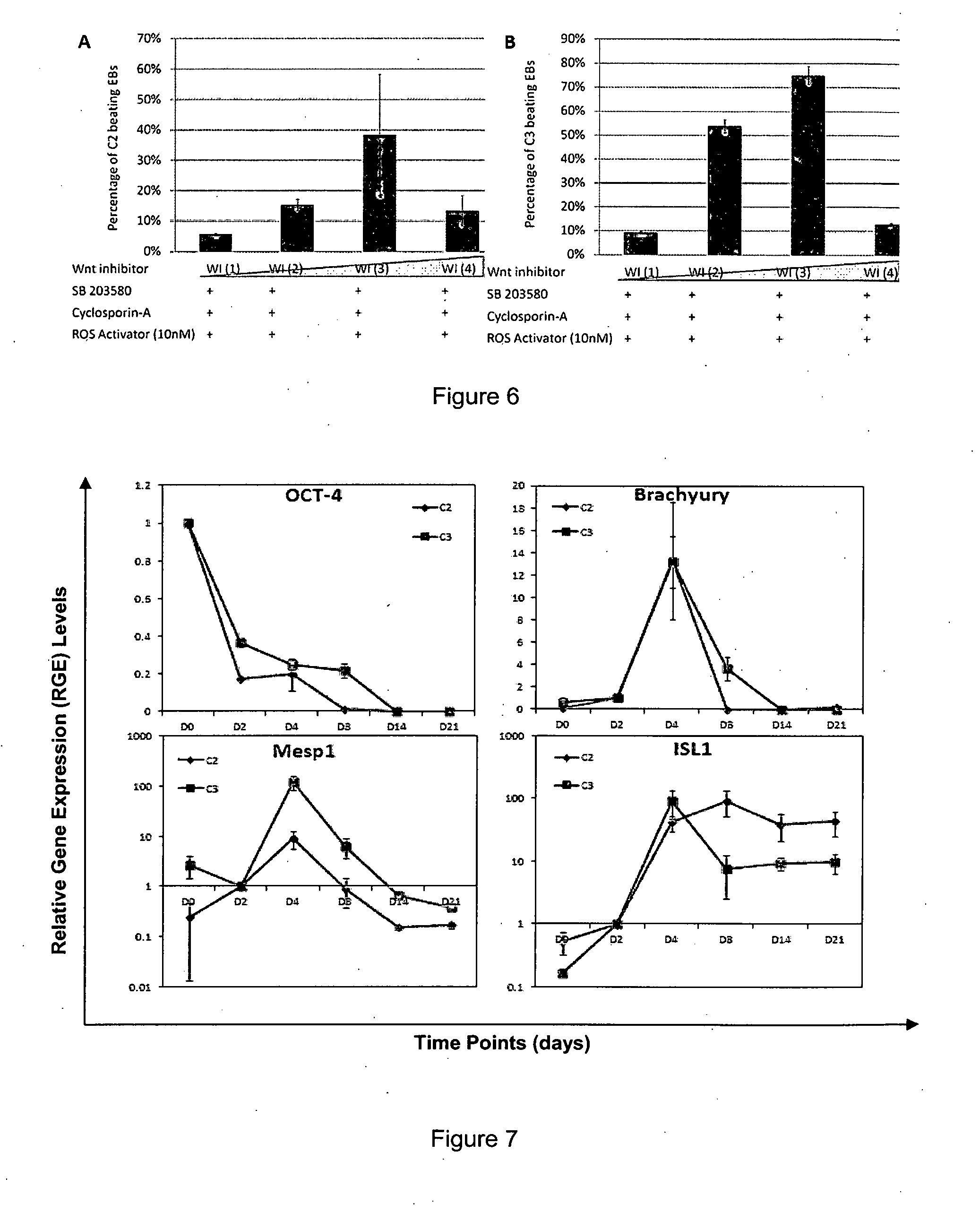 Method, combination and/or composition for inducing cardiomyocyte differentation