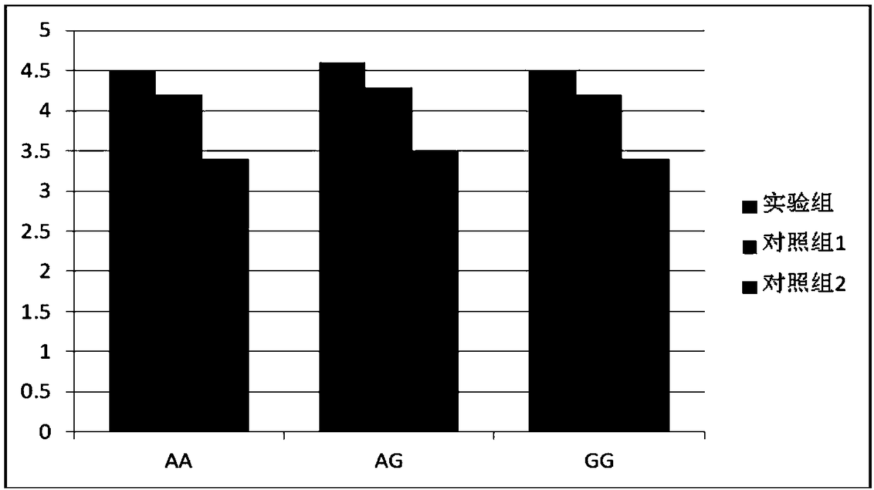 SNP nucleic acid mass spectrometric detection method for PLCE1 gene rs2274223 locus