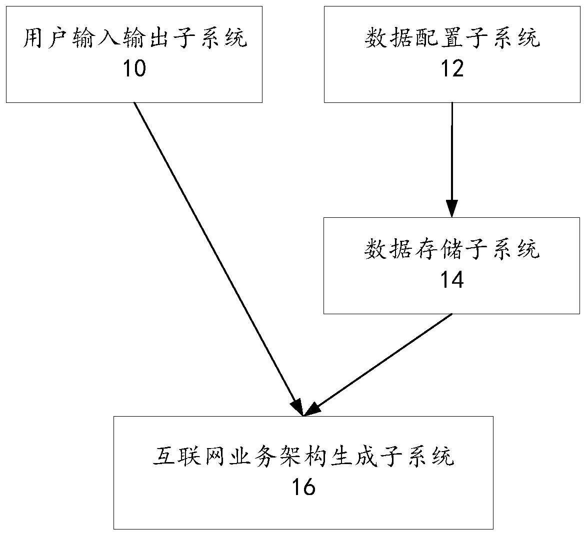 Automatic networking system and automatic networking method based on Internet service