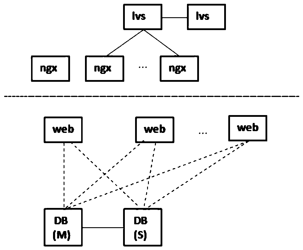 Automatic networking system and automatic networking method based on Internet service