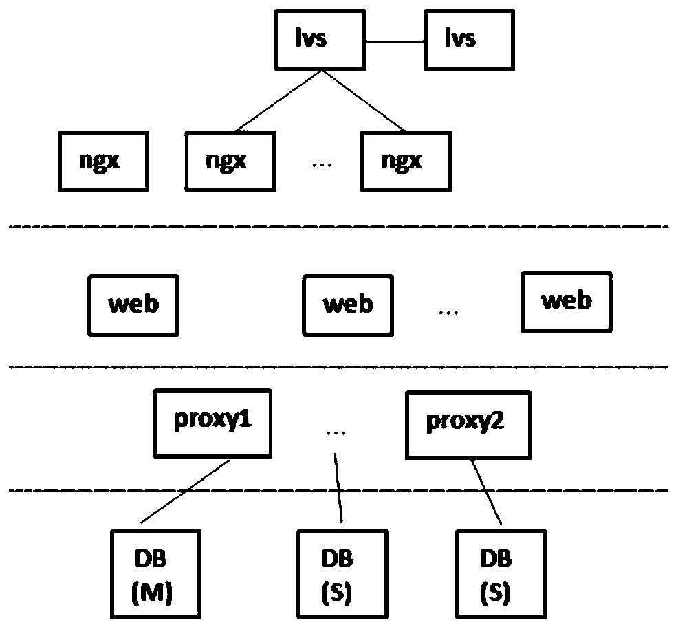 Automatic networking system and automatic networking method based on Internet service