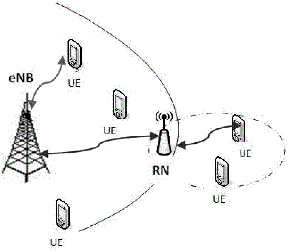 Game Theory-Based Radio Resource Optimization Method in LTE-A Relay System