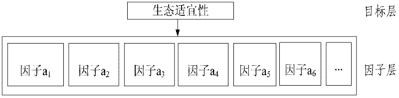 Method for selecting new producing area of Chinese medical herb