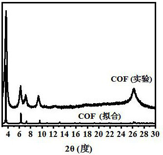 Azine-connected benzotrithienyl covalent organic framework material as well as preparation method and application thereof