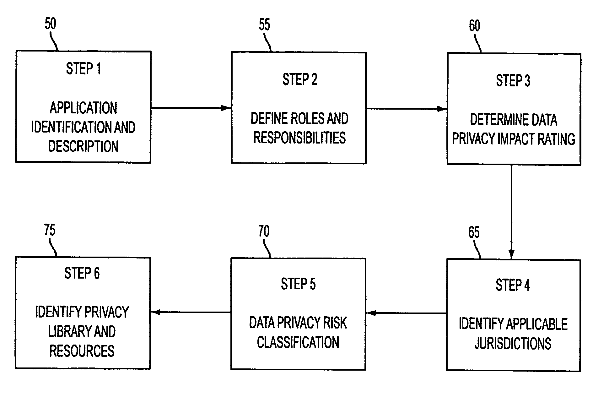 System and method for managing data privacy