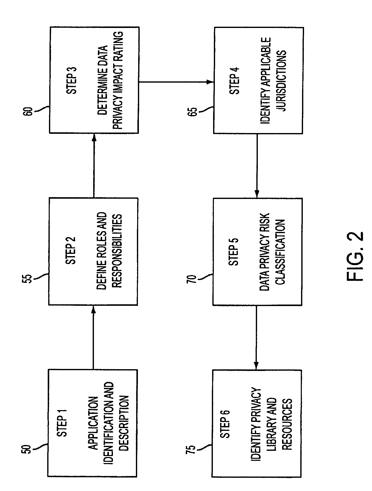 System and method for managing data privacy