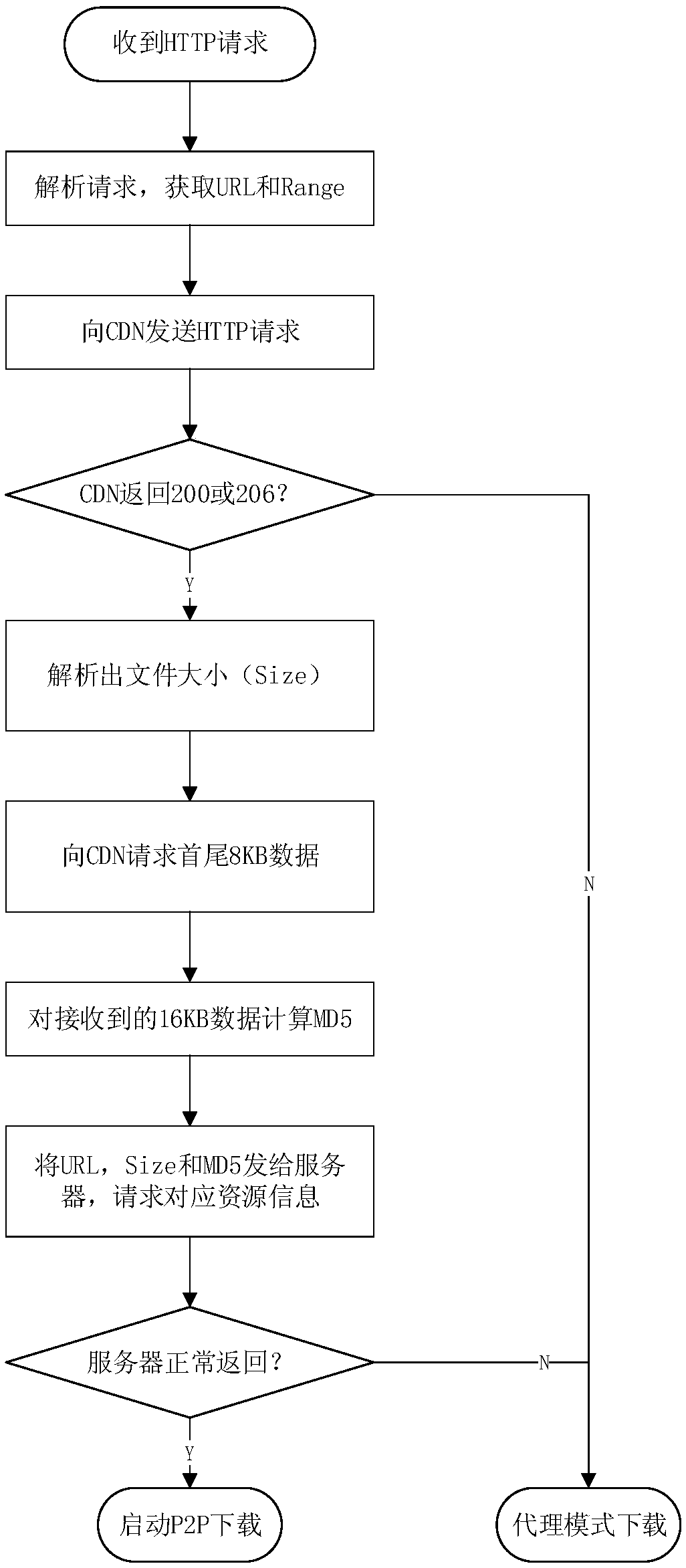 Data resource acquisition method, device and system