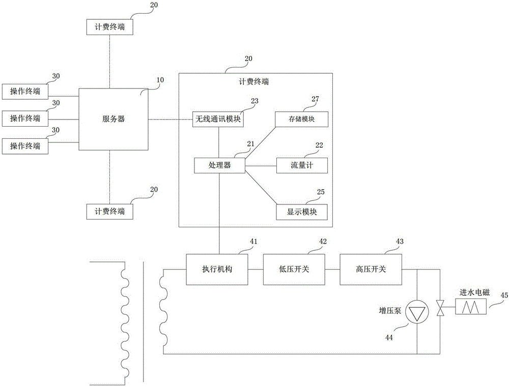 Water purification device, flow billing system and method for water purification device