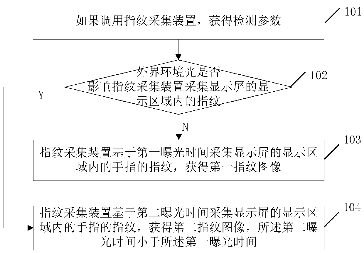 Information processing method and electronic equipment