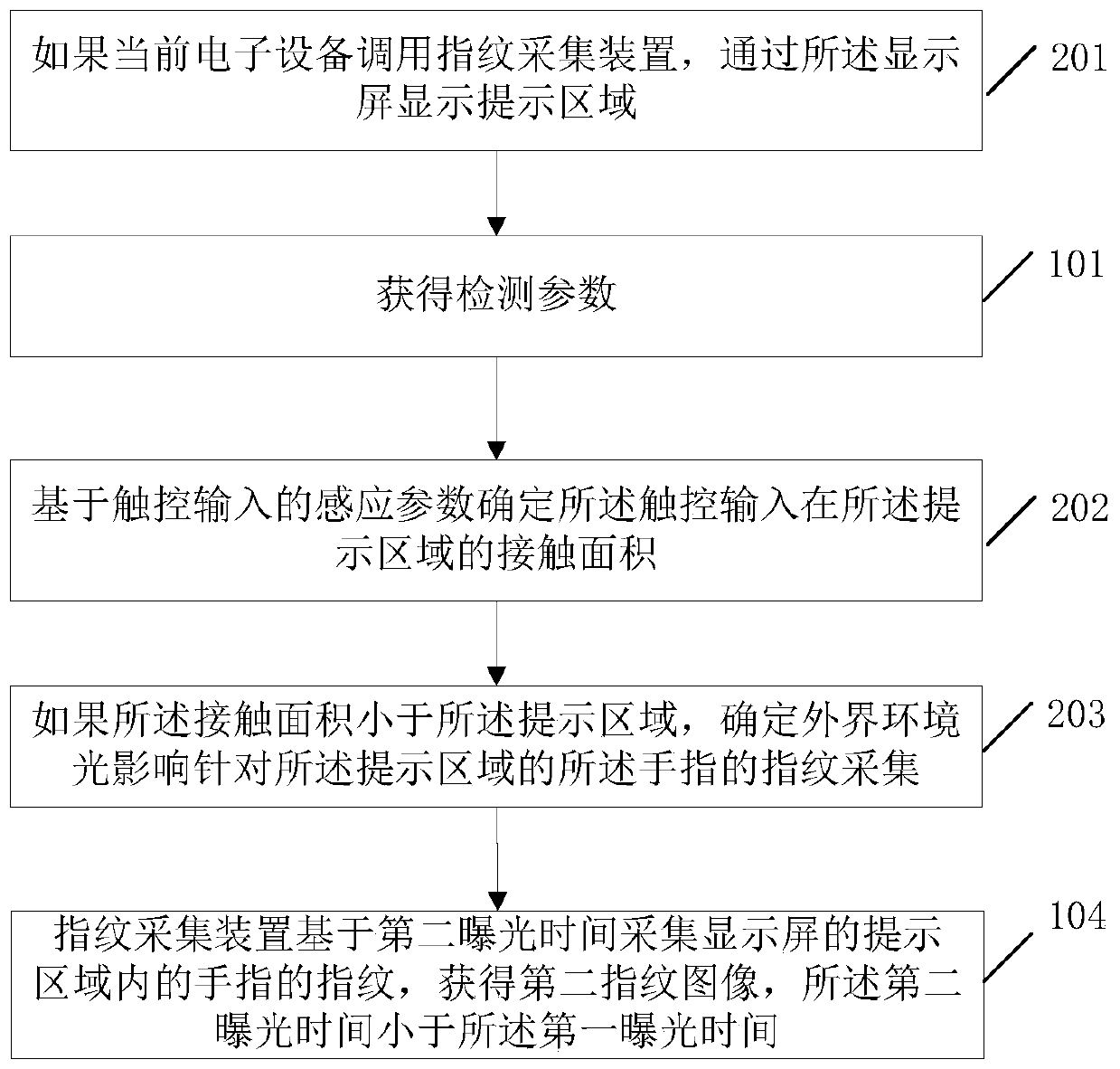 Information processing method and electronic equipment