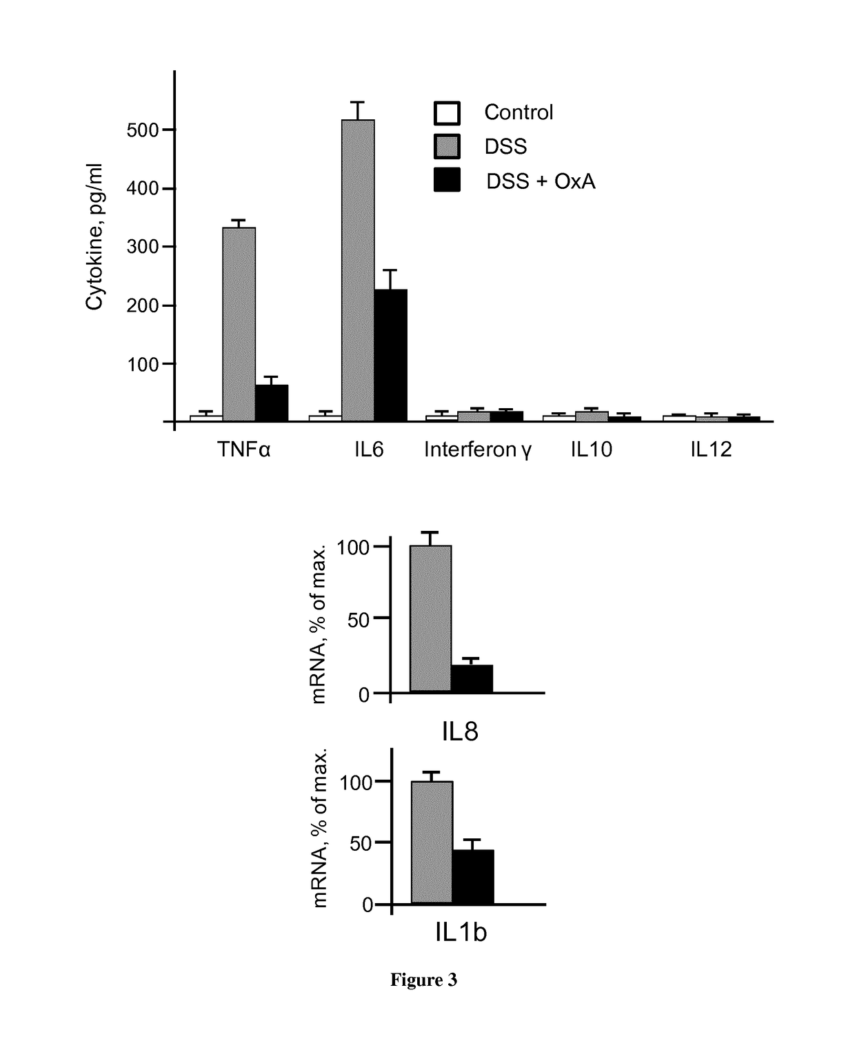 Method of treating an inflammatory bowel disease comprising agonists of orexin-1 receptor