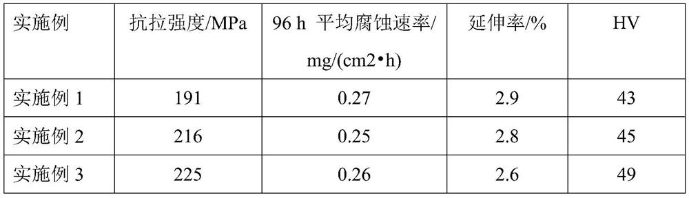 A kind of mg-y-nd-(la+ce)-zr biodegradable magnesium alloy and its preparation method
