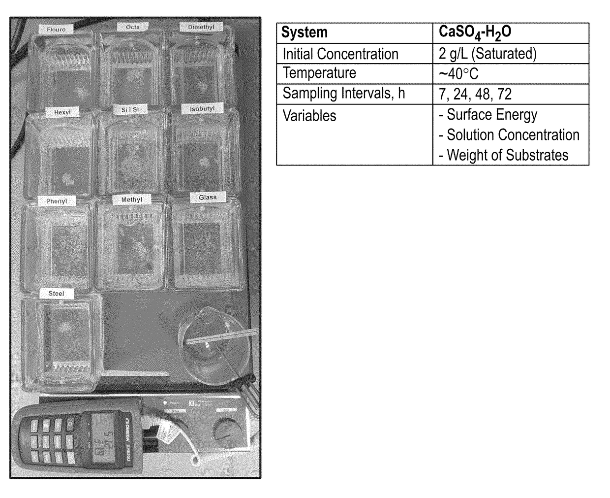 Articles and methods providing scale-phobic surfaces