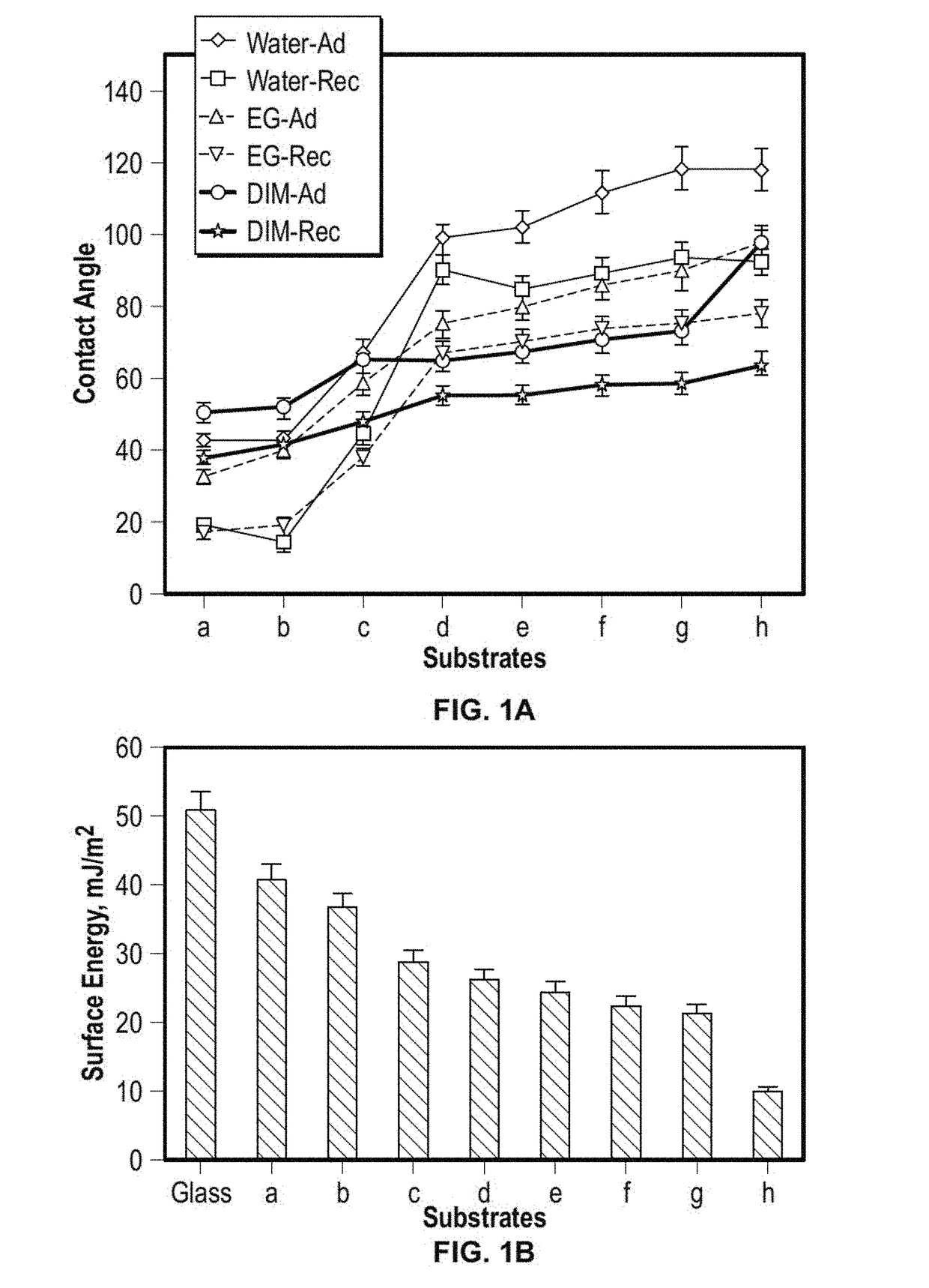 Articles and methods providing scale-phobic surfaces